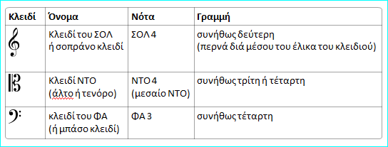 the 3 types of clef.PNG