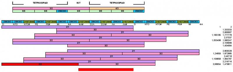 Αρχείο:Pithagoras grafika.jpg